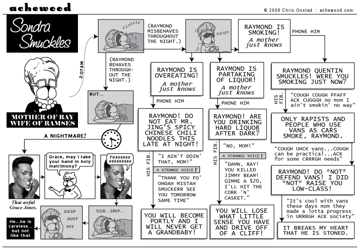 Latest Achewood