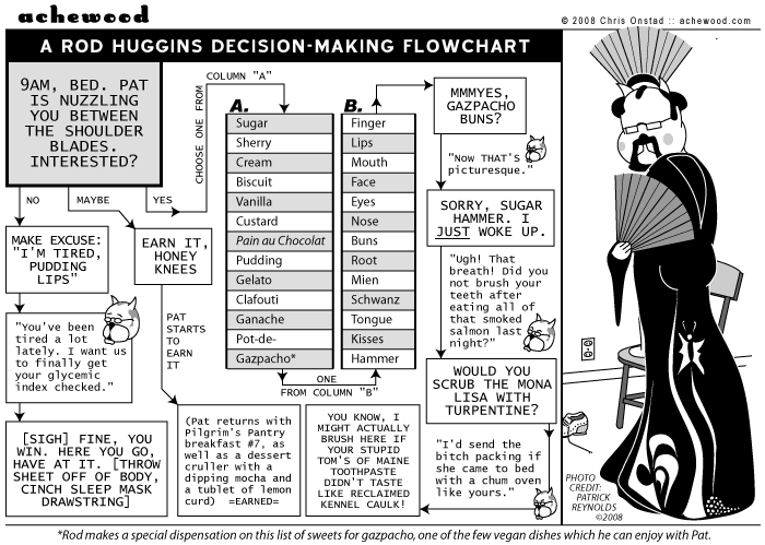 Latest Achewood