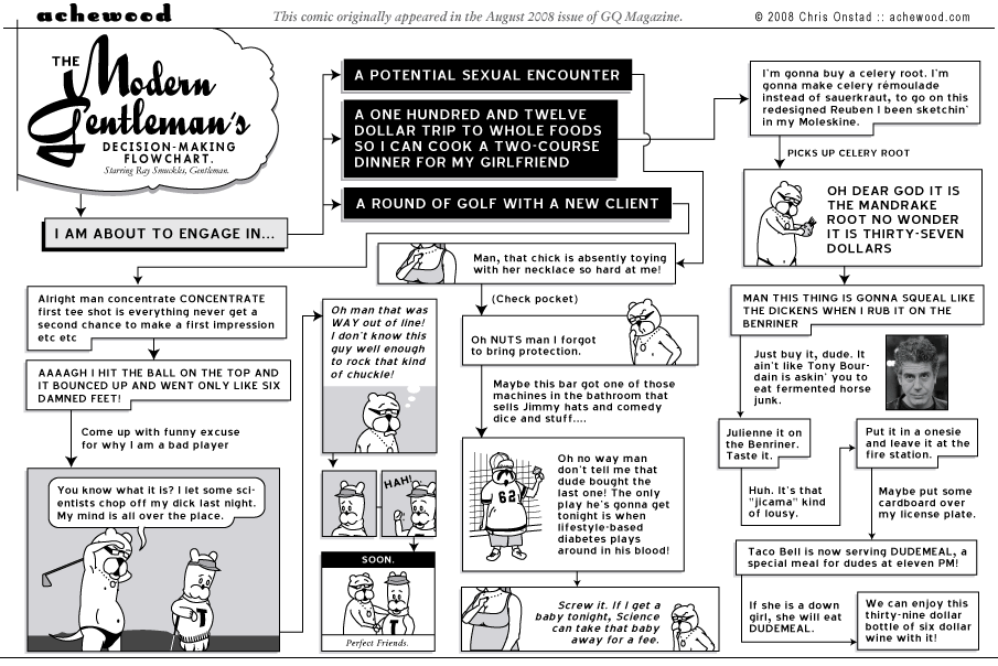 Latest Achewood