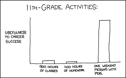 Latest XKCD