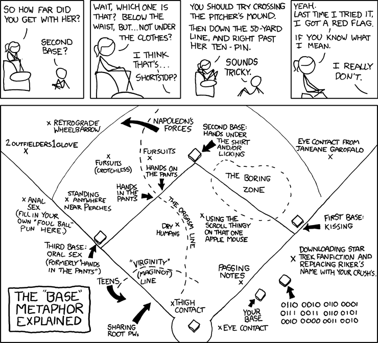 Latest XKCD