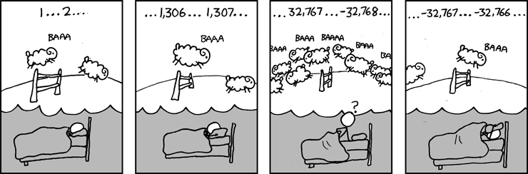 Latest XKCD