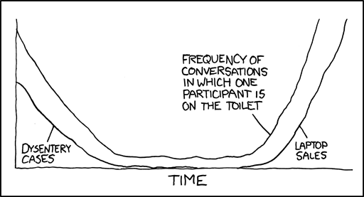 Latest XKCD