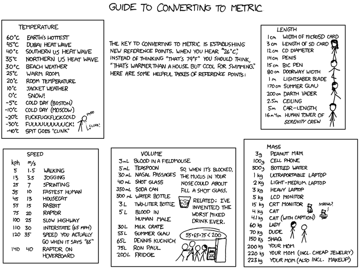 Latest XKCD