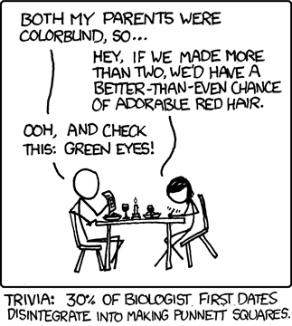 Latest XKCD