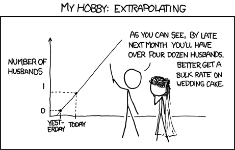 Latest XKCD