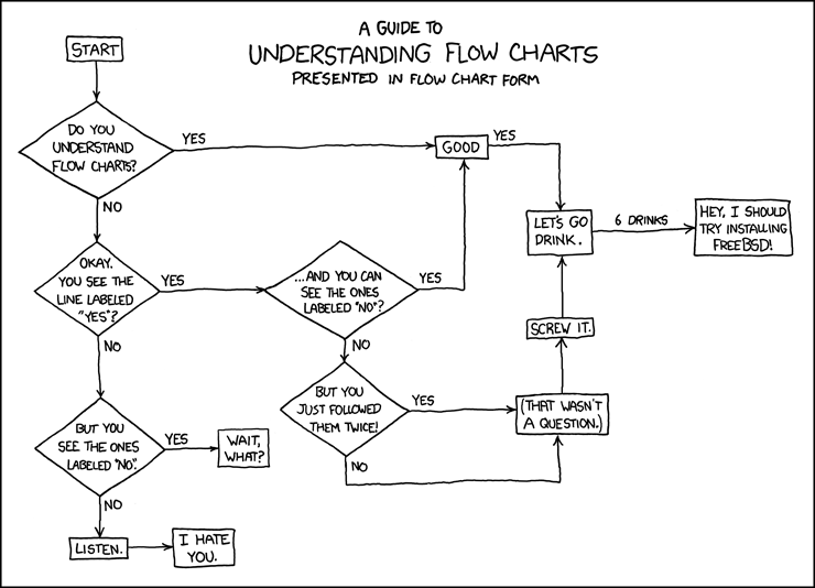 Latest XKCD