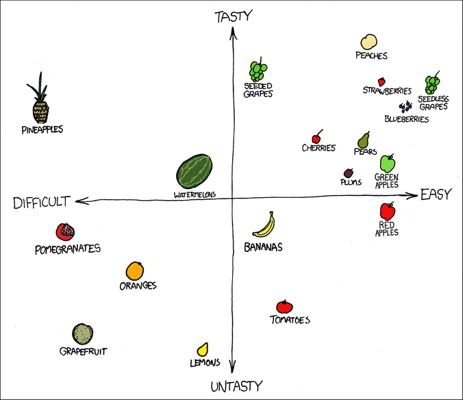 Latest XKCD