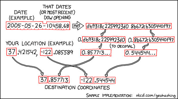 Latest XKCD