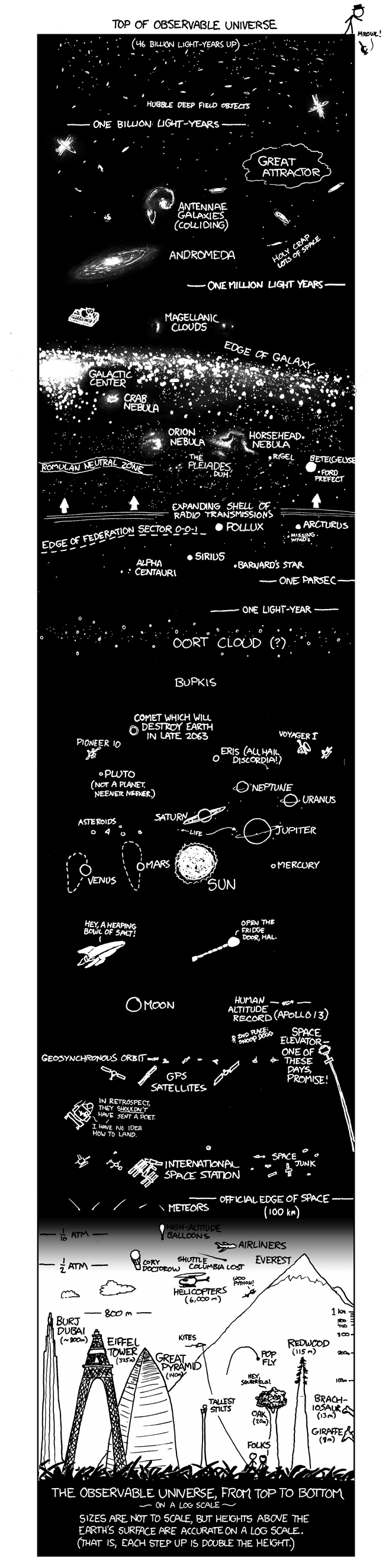 Latest XKCD