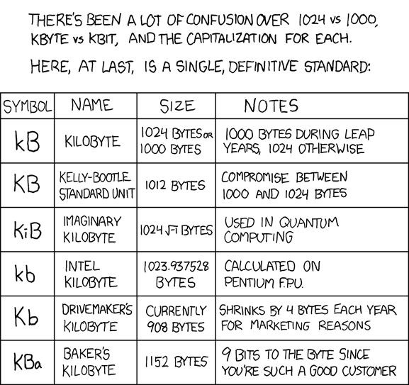 Latest XKCD