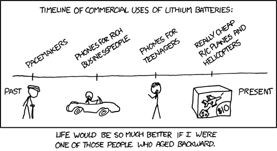 Latest XKCD