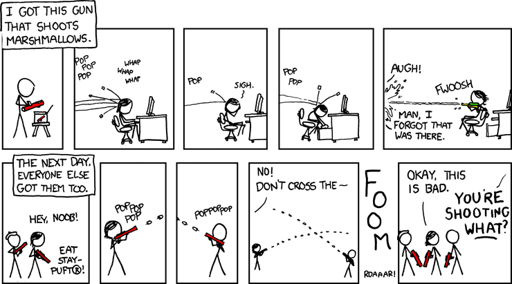 Latest XKCD