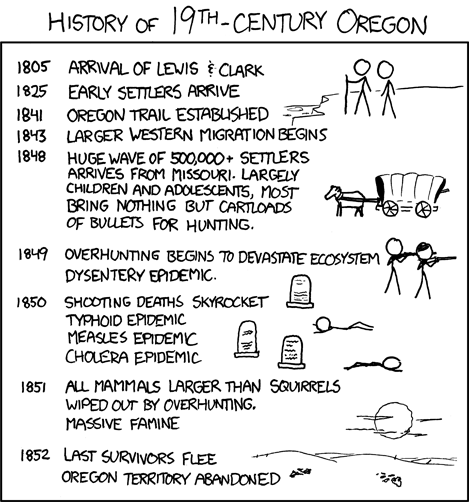 Latest XKCD