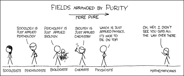 Latest XKCD