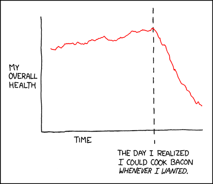 Latest XKCD