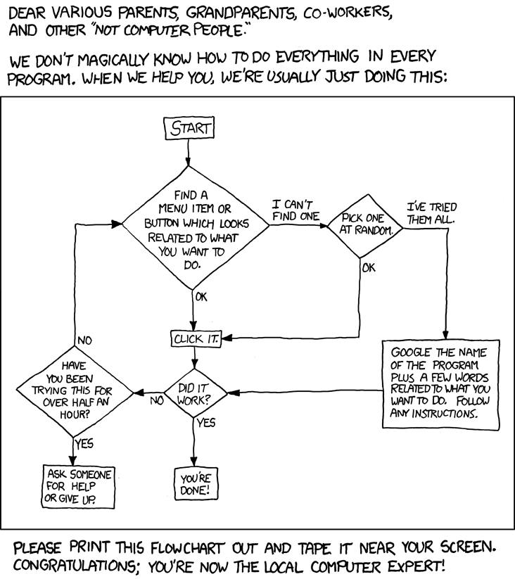 Latest XKCD