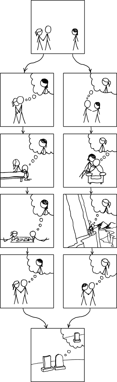 Latest XKCD