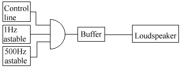 Alarm500Hz1sPulses.gif (3800 bytes)