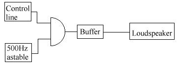 Alarm500HzConstant.gif (3373 bytes)