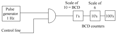 AstableStopwatch.gif (4757 bytes)