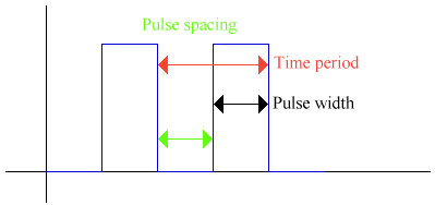 AstableTermsGraph.gif (3920 bytes)