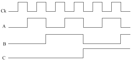 BinaryUpCounterTimingDiagram.gif (2688 bytes)