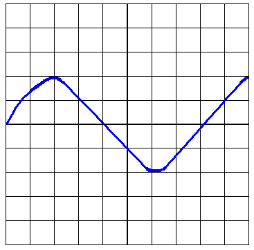 CROGraph.gif (5769 bytes)