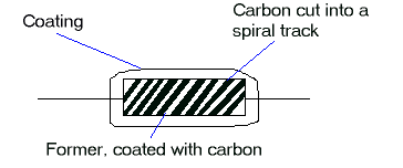 Carbon film resistor