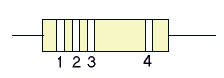 Colour code guide