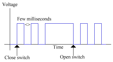 ContactBounceGraph.gif (4341 bytes)