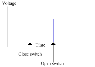 DebouncedSwitchGraph.gif (3293 bytes)