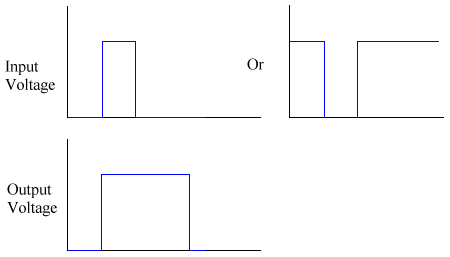 MonostableGraphLarge.gif (3706 bytes)