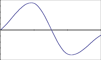 SineWaveGraph.gif (2892 bytes)