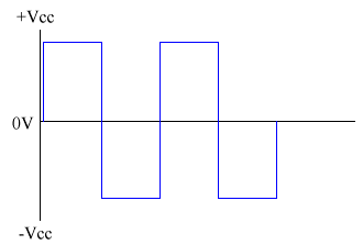 SquareWaveform.gif (2688 bytes)