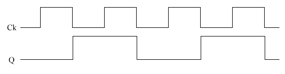 TimingDiagramCountingCircuit.gif (2137 bytes)