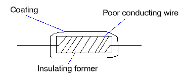 Wire wound resistor